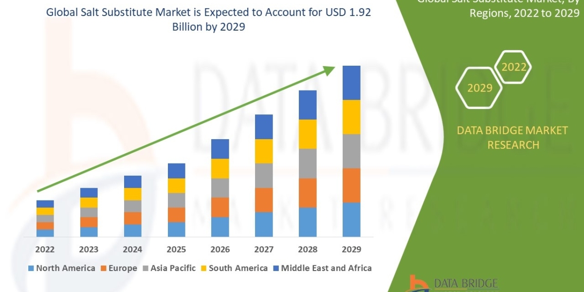 Salt Market Size, Scope, Share, Application, Technology, Overview, Industry Outlook by 2029