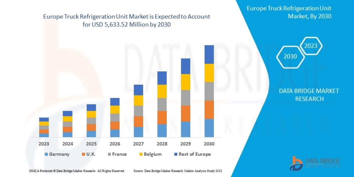 Europe Truck Refrigeration Unit Market Industry Analysis and Opportunity and Forecast to 2029