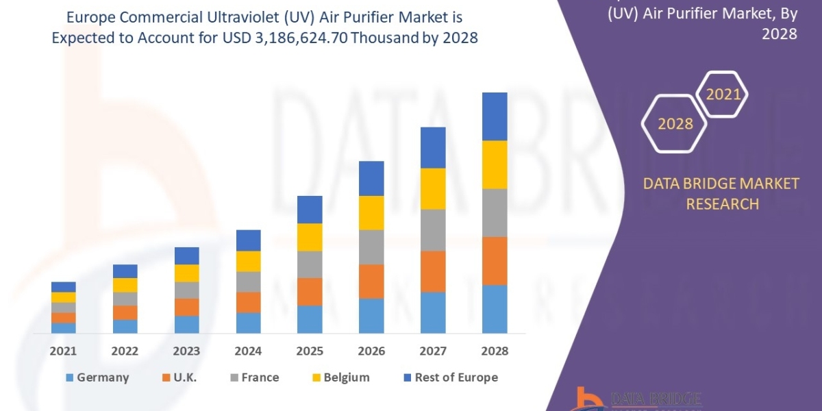 Analyzing the Europe Commercial Ultraviolet (UV) Air Purifier Market: Drivers, Restraints and Trends by 2028.