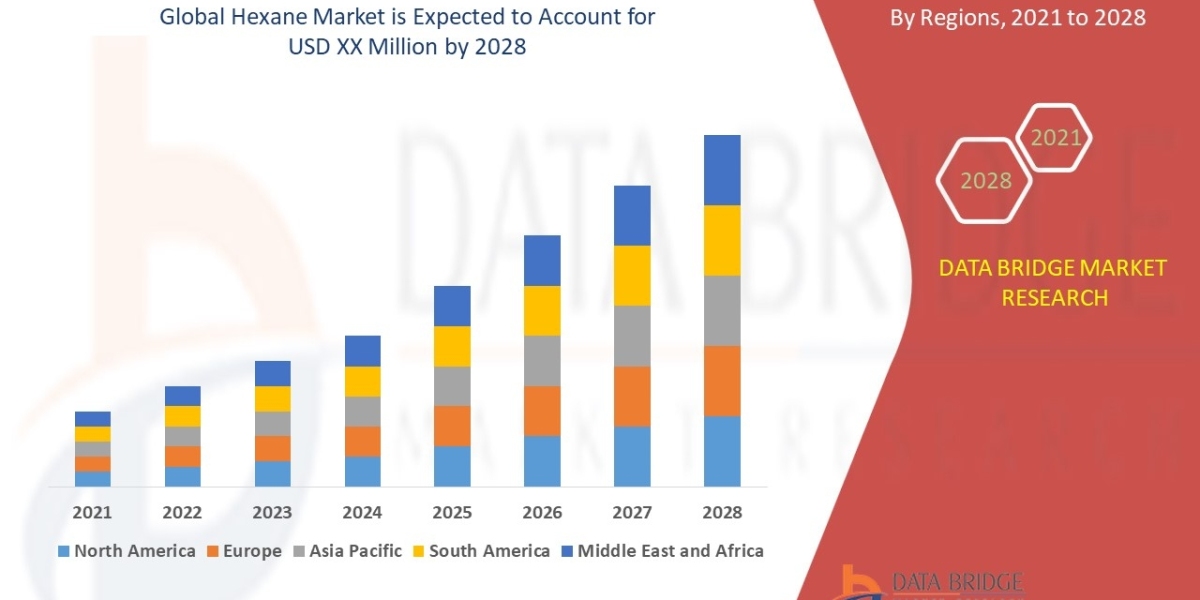 Hexane Market, Applications and Market– Industry Analysis, Size, Share, Growth and Forecast 2028