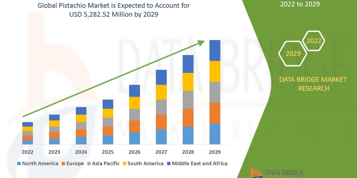 Pistachio Market  in Supply Chain Market Size, Share & Trends Analysis Report By Product forecast 2029