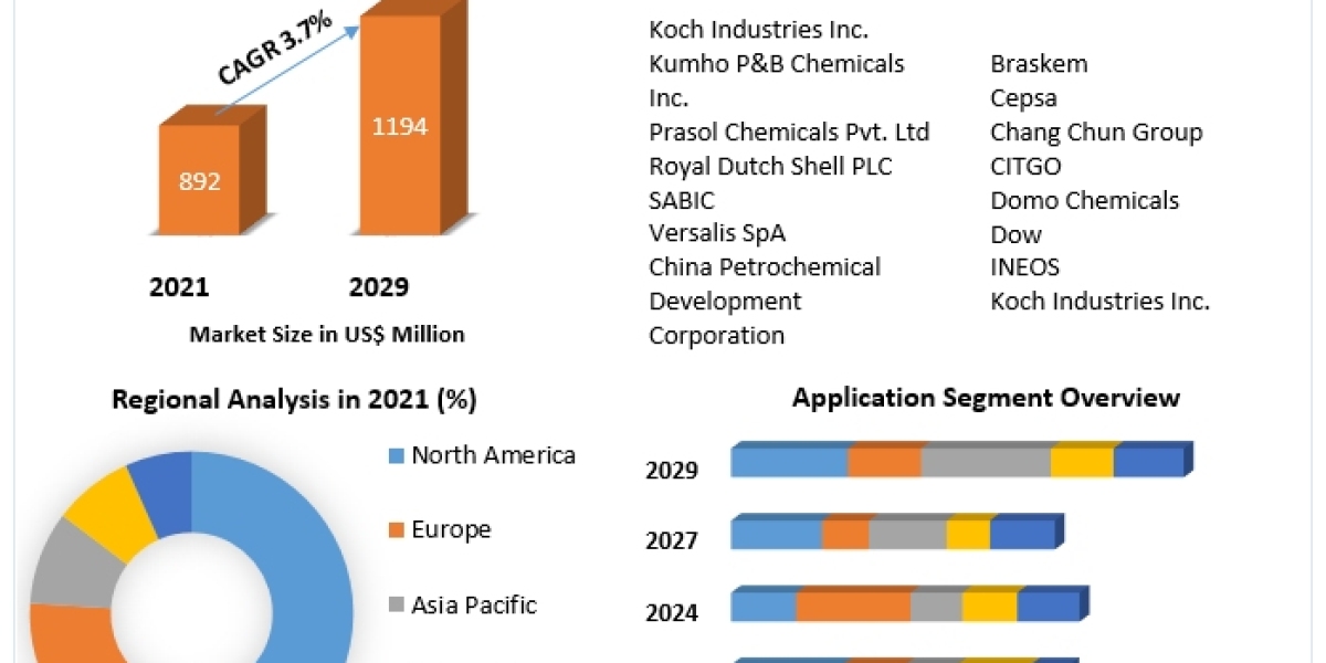 Cranes Market Revenue, Future Scope Analysis by Size, Share, Opportunities and Forecast 2029