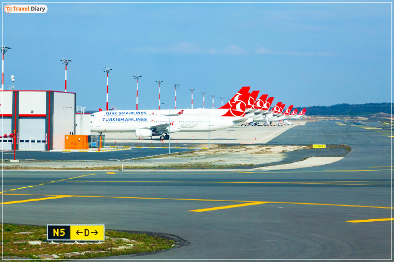 Turkish Airlines Flight to Detroit Added with Boeing 787-9