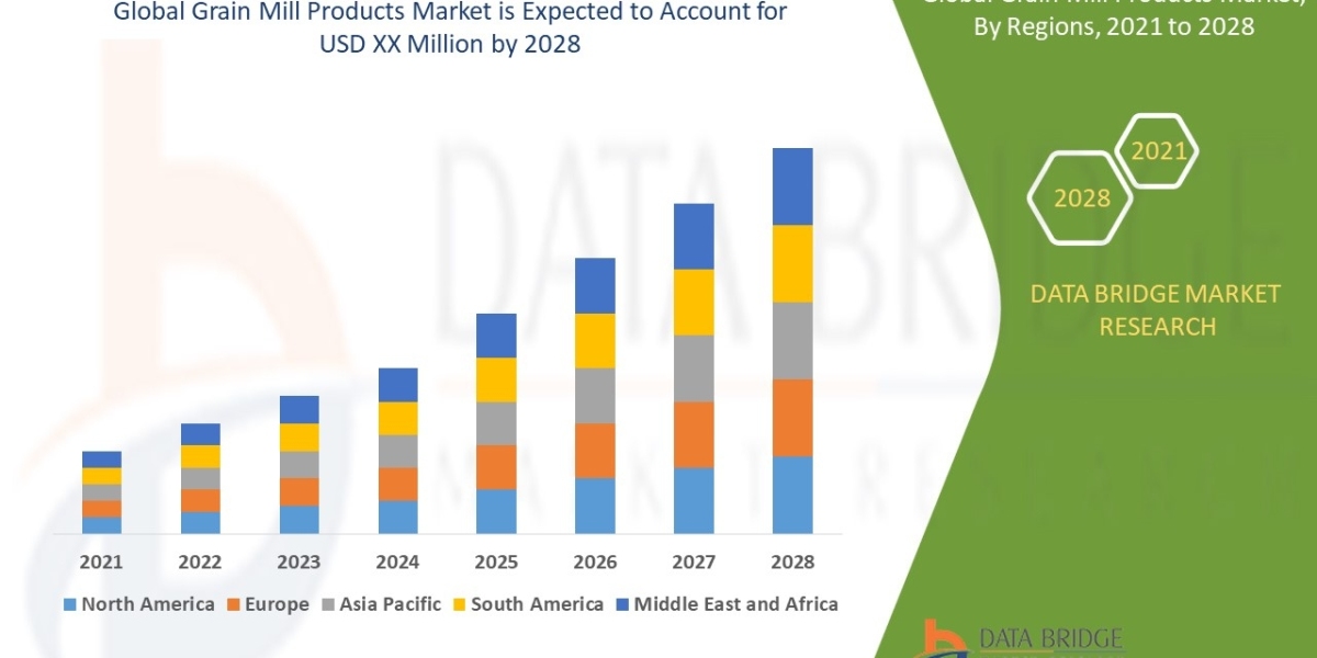 Grain Mill Products Market 2022 Share, Trend, Segmentation and Forecast to 2028