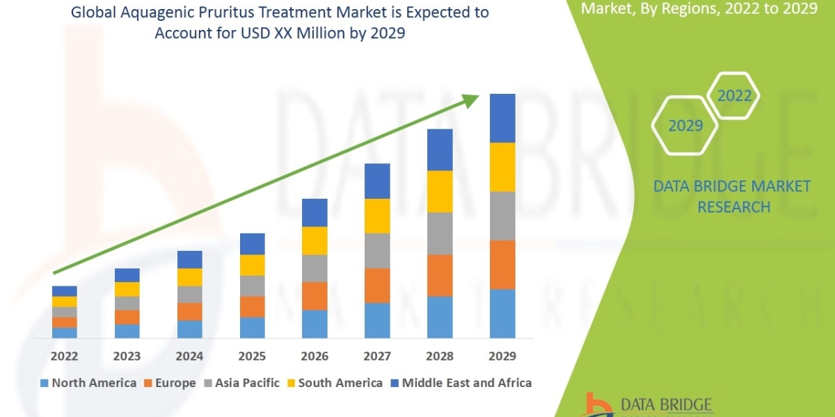 Aquagenic Pruritus Treatment Trends, Share, Industry Size, Growth, Demand, Opportunities and Forecast By 2029