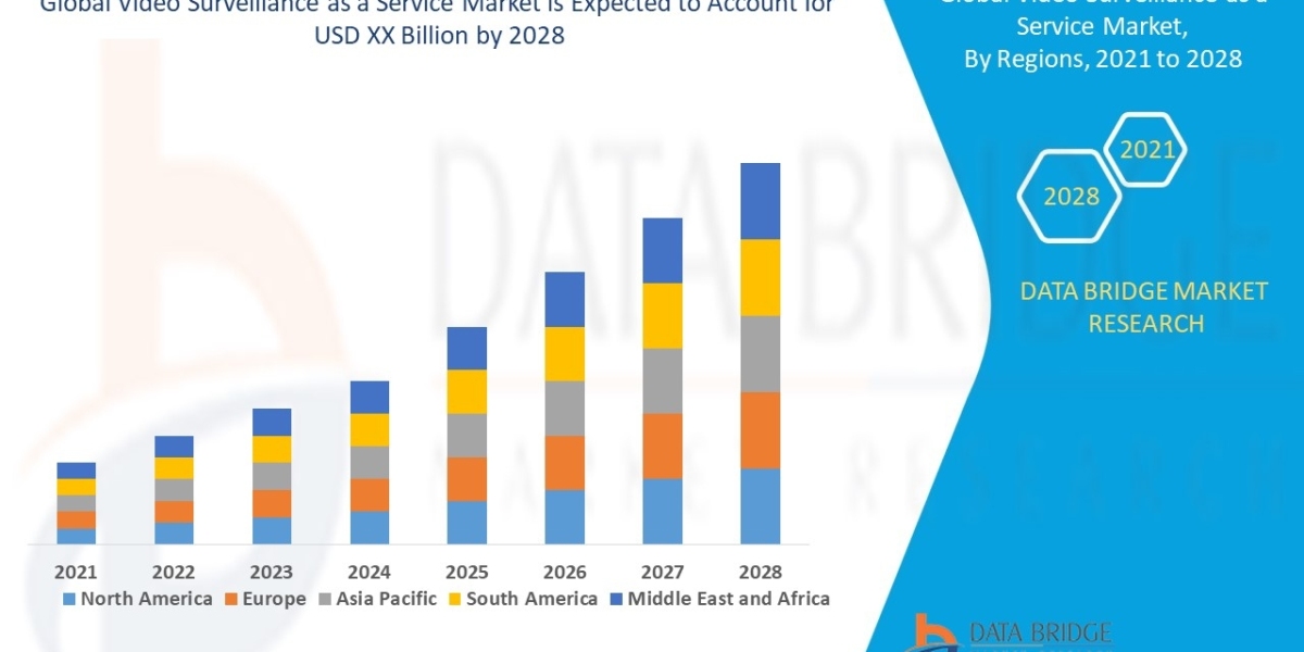 Video Surveillance as a Service   Market  Trends, Share, Opportunities and Forecast By 2028