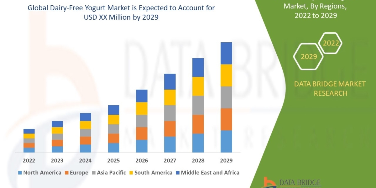 Dairy-Free Yogurt Market Trends, Growth, Analysis, Opportunities and Overview