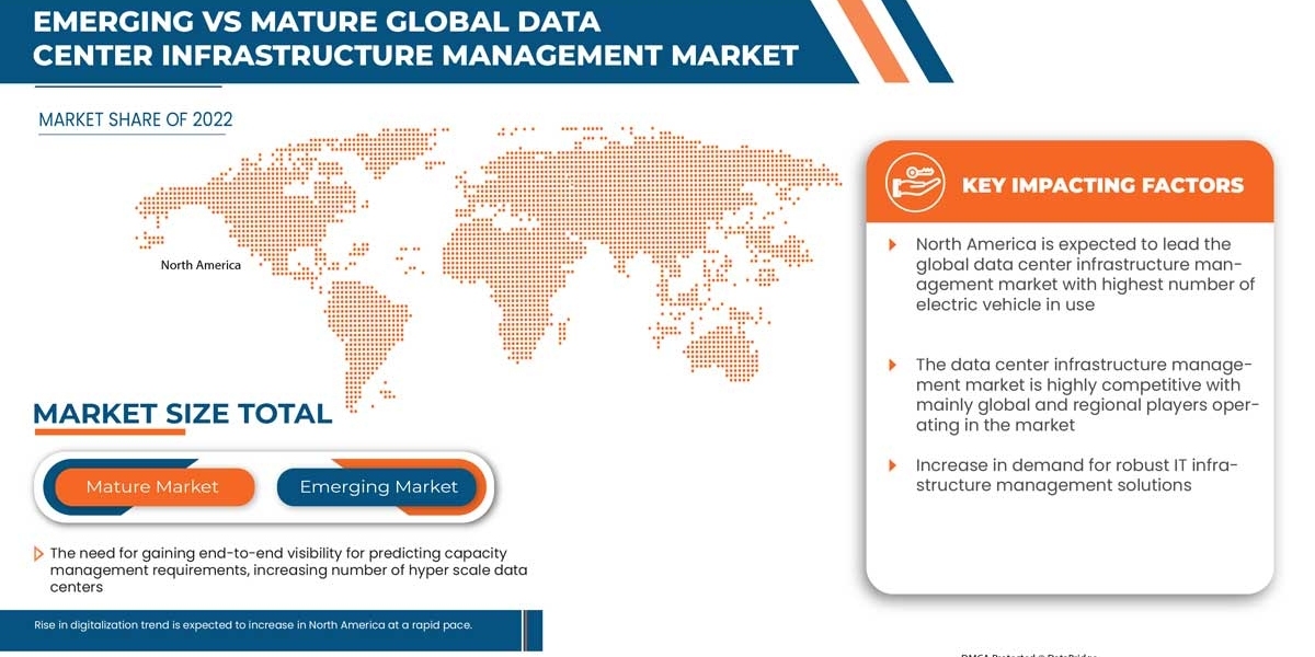 Emerging Trends and Opportunities in the Data Center Infrastructure Management Market: Forecast to 2030.