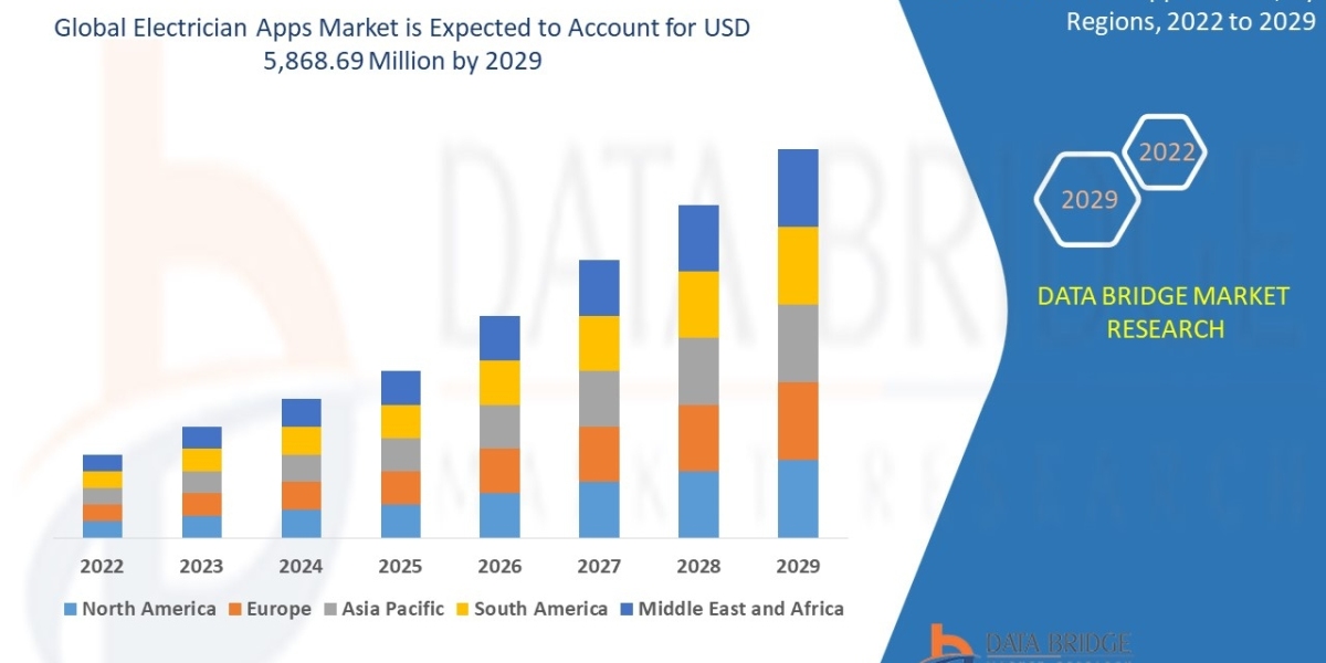 Electrician Apps Market Size, Scope, Insight, Demand, Segmentation & Application, Technology, Diagnosis by 2029