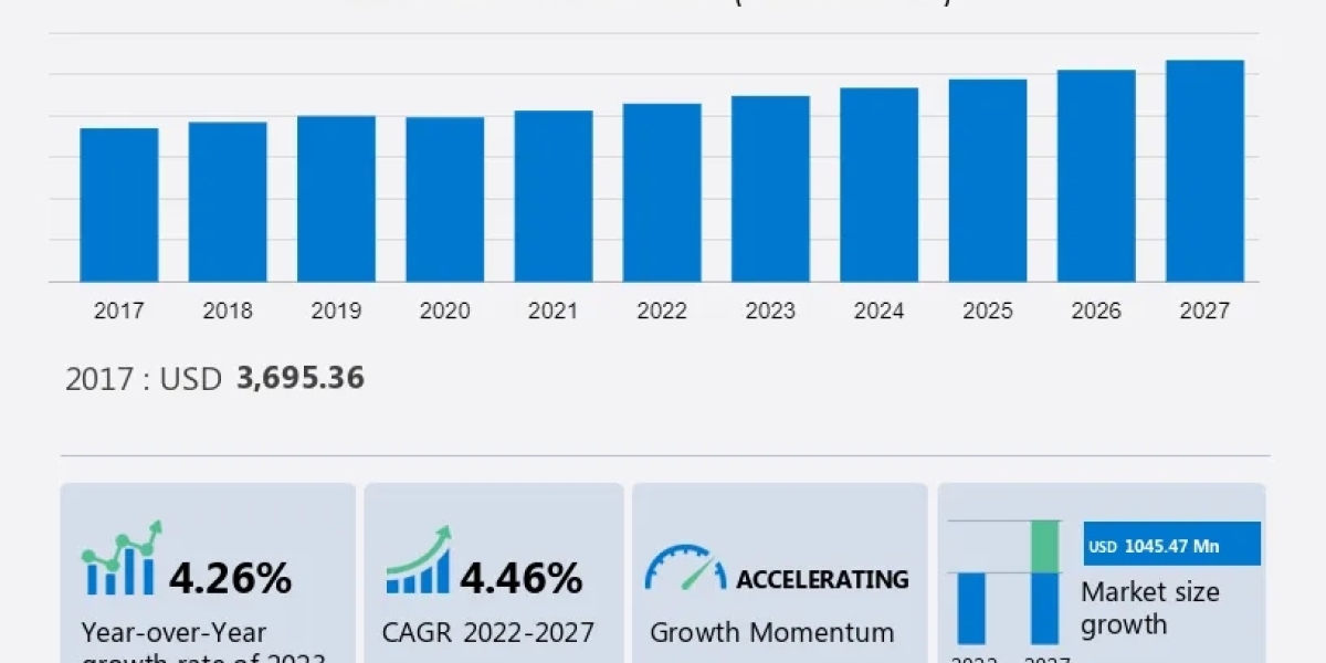 Oil and Gas Pipeline Monitoring Equipment Market - 2023-2027