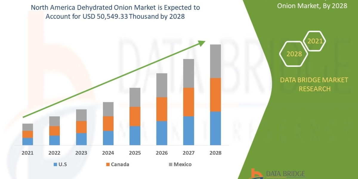 North America Dehydrated Onion Market Size, Share Analysis Report