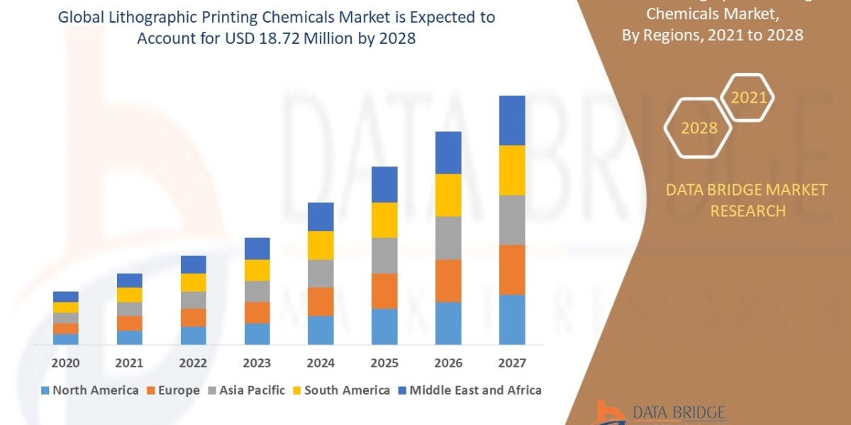 Lithographic Printing Chemicals Market Size, Market Growth, Competitive Strategies, and Worldwide Demand