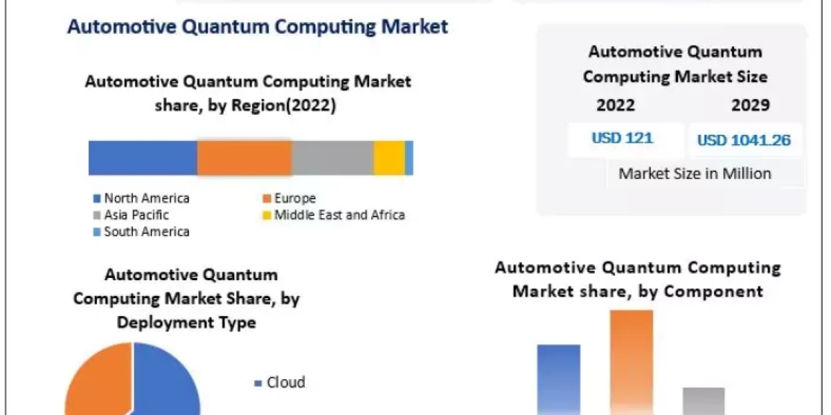 Automotive Quantum Computing Market SWOT Analysis, Upcoming Investments and Forecast 2029