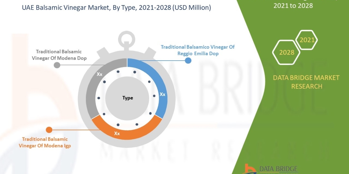 UAE Balsamic Vinegar Market size, Growth Prospects, Trends, Key Players, and Opportunities