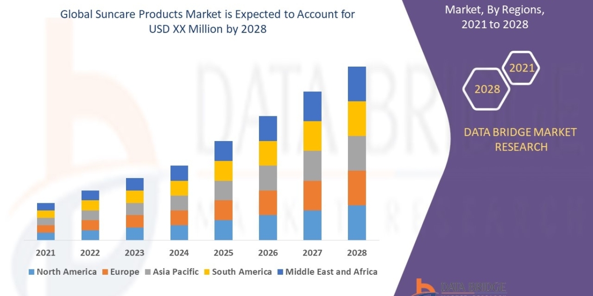 Suncare Products Market Size, Market Growth, Competitive Strategies, and Worldwide Demand