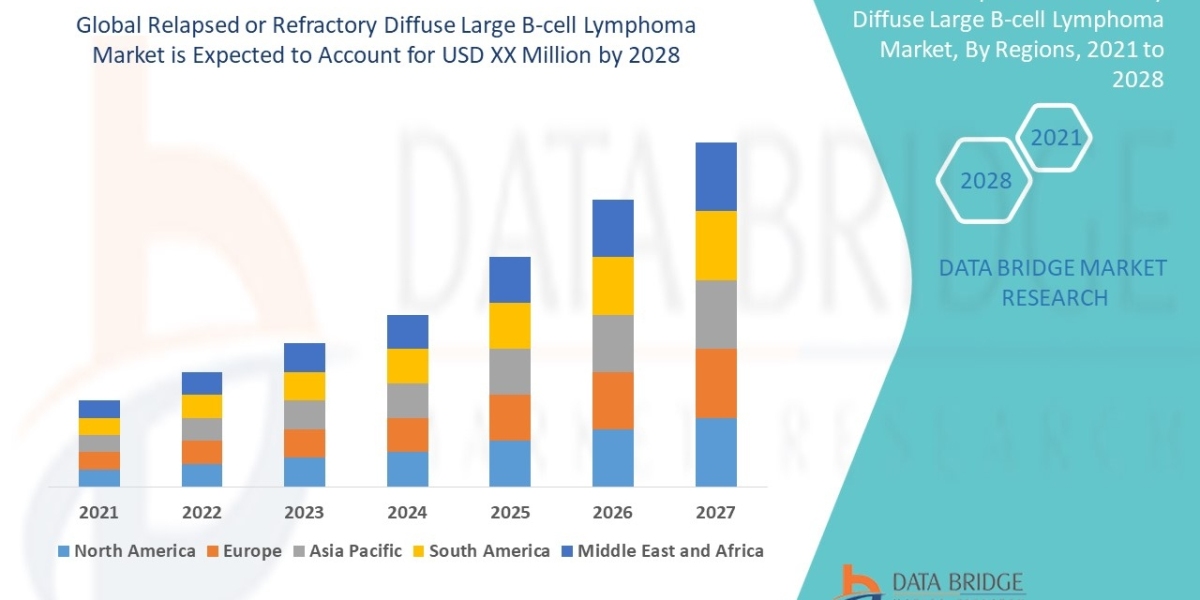 Relapsed or Refractory Diffuse Large B-cell Lymphoma   Market Forecast to 2028:, Trends and Opportunities