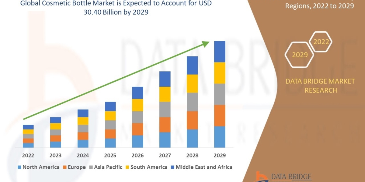 Cosmetic Bottle Market  - Business Outlook and Innovative Trends | New Developments, Current Growth Status, Emerging Opp