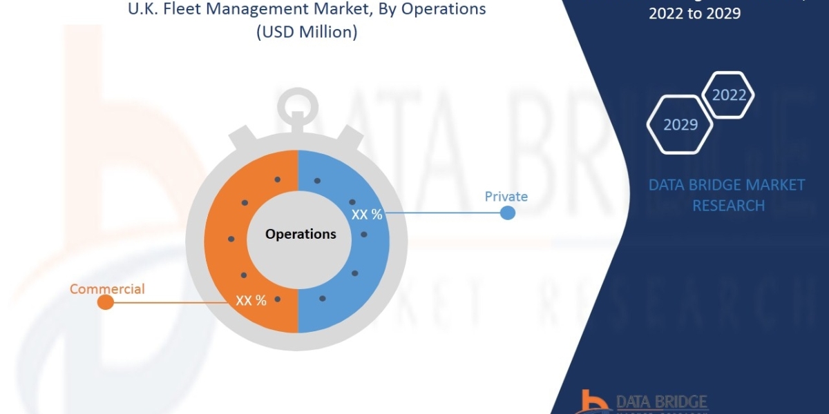 U.K. Fleet Management Market | 2022-2029 | Worldwide Industry Growing at a CAGR of 9.6% and Expected to Reach USD 5,272.