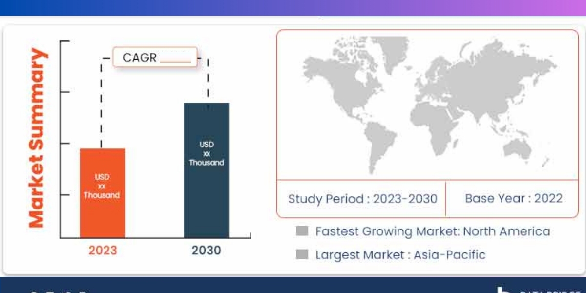 Primary Angle-Closure Glaucoma Market  Regional Assessment: Analyzing Segmentation, Investment Opportunities, and Compet