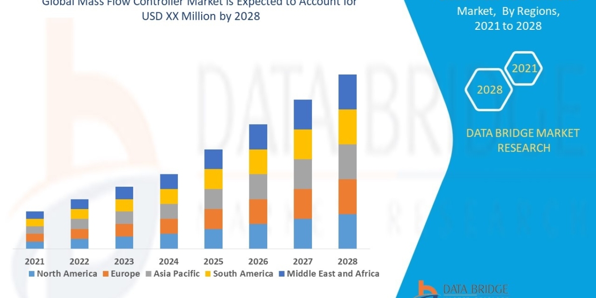 Mass Flow Controller Market Size, Trends, Demand, Growth Analysis and Forecast by 2028.