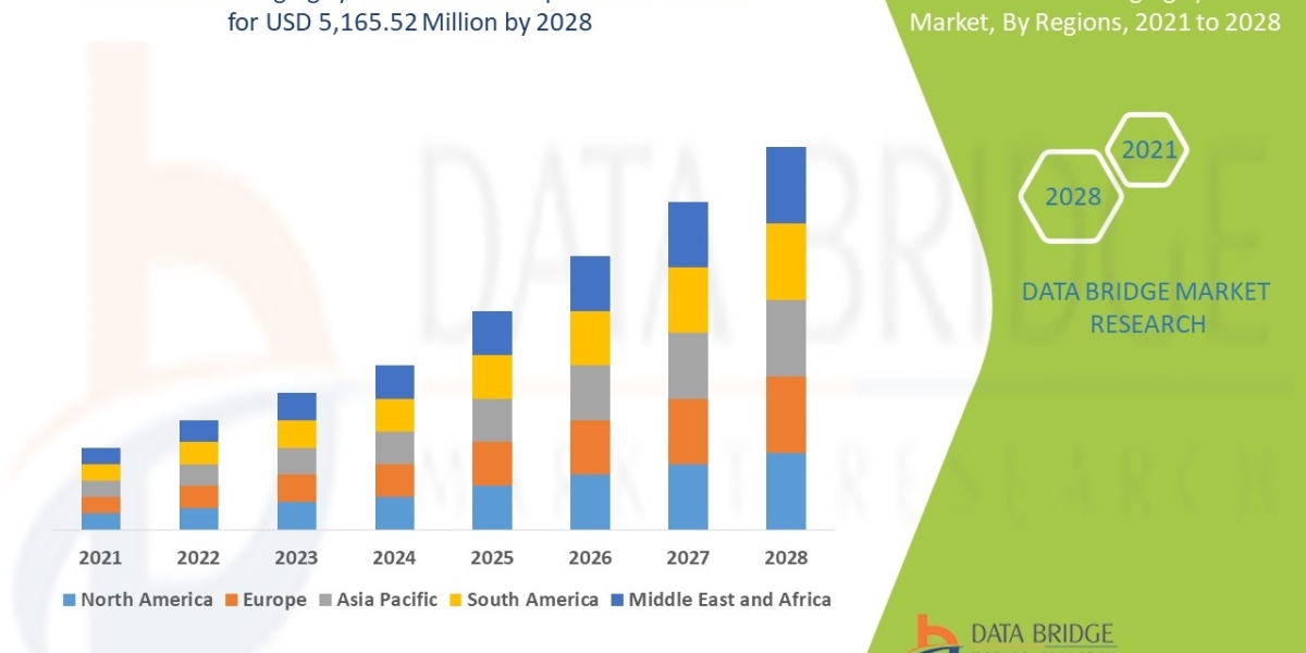 Dental Imaging System Market Size, Market Growth, Competitive Strategies, and Worldwide Demand