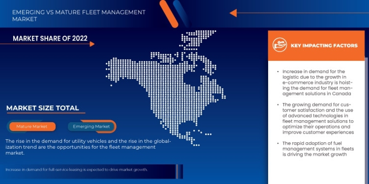 Canada Fleet Management Market Trends, Size, CAGR, Growth Analysis by 2030