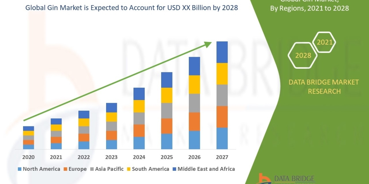 Gin Market   Industry Analysis and Opportunity and Forecast to 2029