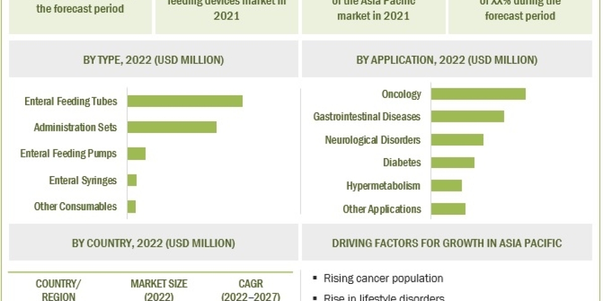 Enteral Feeding Devices Market Analysis: Trends, Challenges, and Growth Opportunities