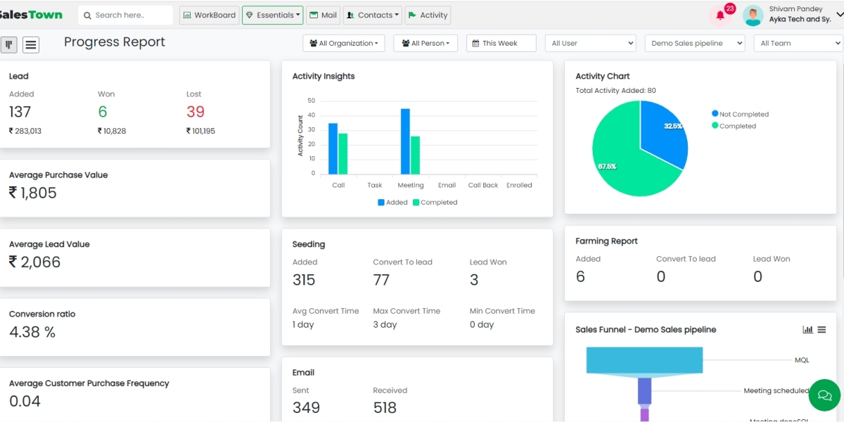 Maximizing Business Success: The Vital Role of CRM with Salestown CRM