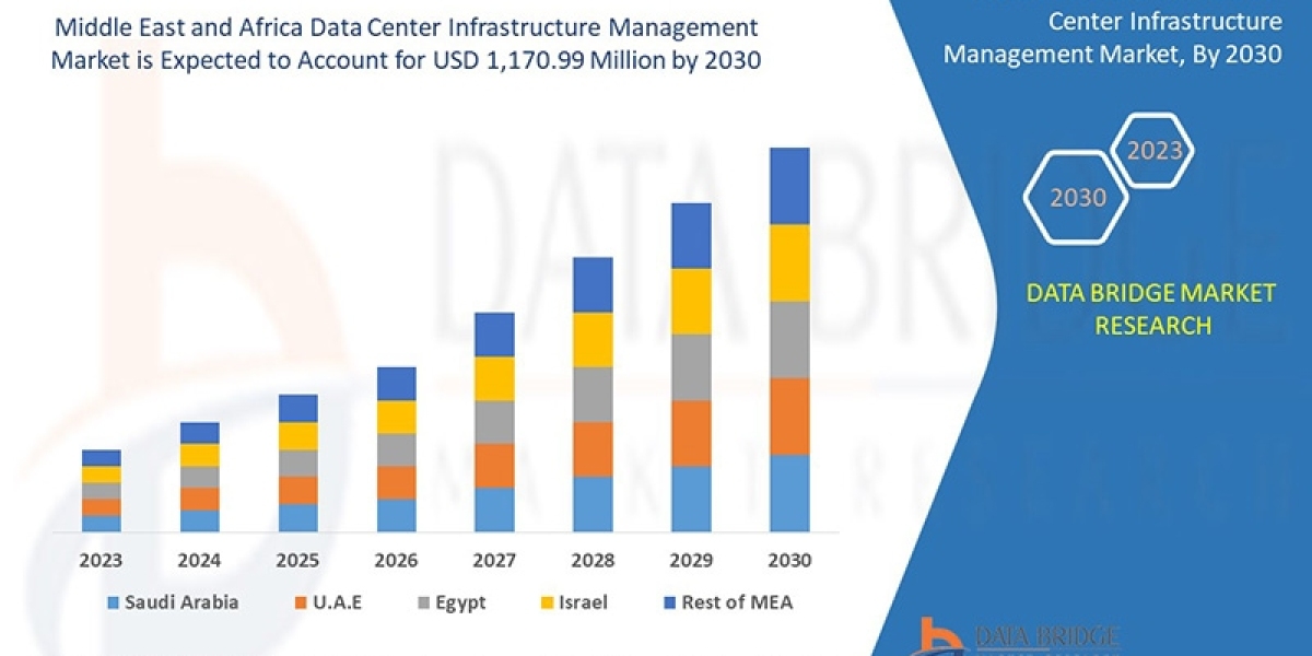 Middle East and Africa Data Center Infrastructure Management Market Trends, Growth and Forecast by 2030.