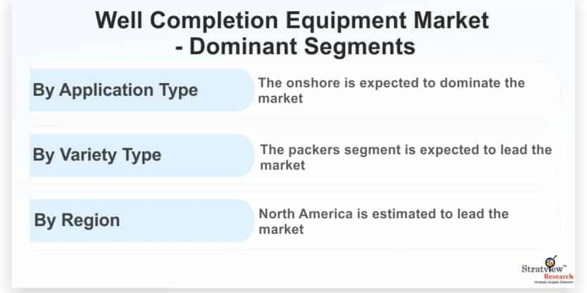 Well Completion Equipment Market to Witness Steady Growth through 2026
