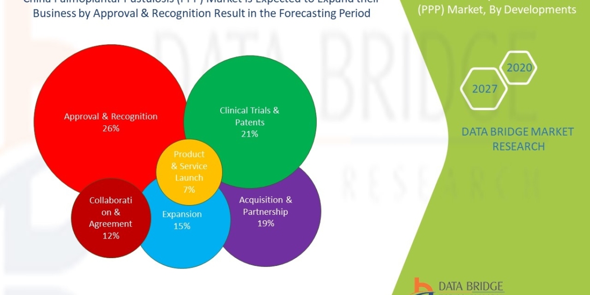 China Palmoplantar Pustulosis Industry Size, Share Trends, Growth, Demand, Opportunities and Forecast By 2030