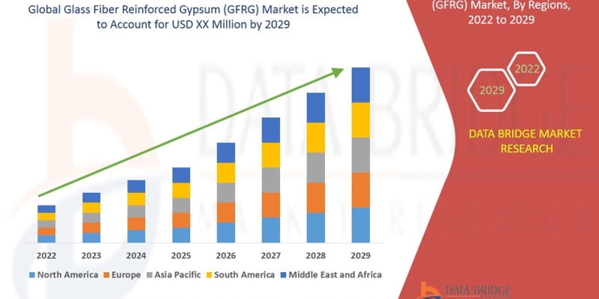 GLASS FIBER REINFORCED GYPSUM Market Industry Share, Size, Growth, Demands, Revenue, Top Leading Company Analysis And Fo