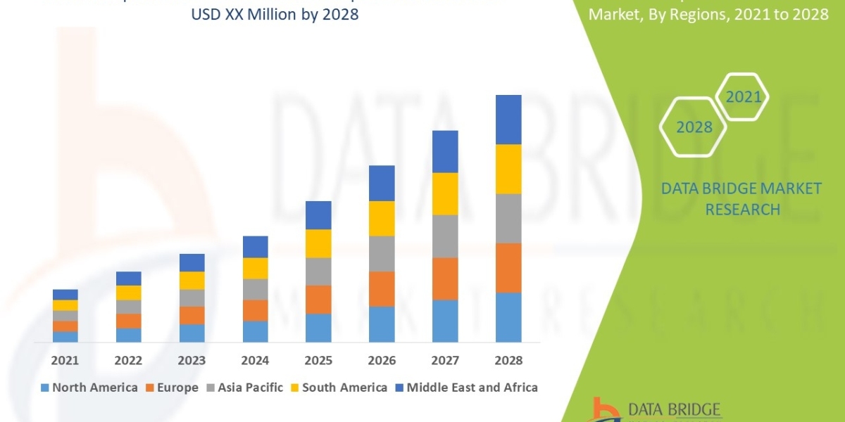 Deep Brain Stimulation Market Trends, Share, Industry Size, Growth, Demand, Opportunities and Global Forecast By 2028