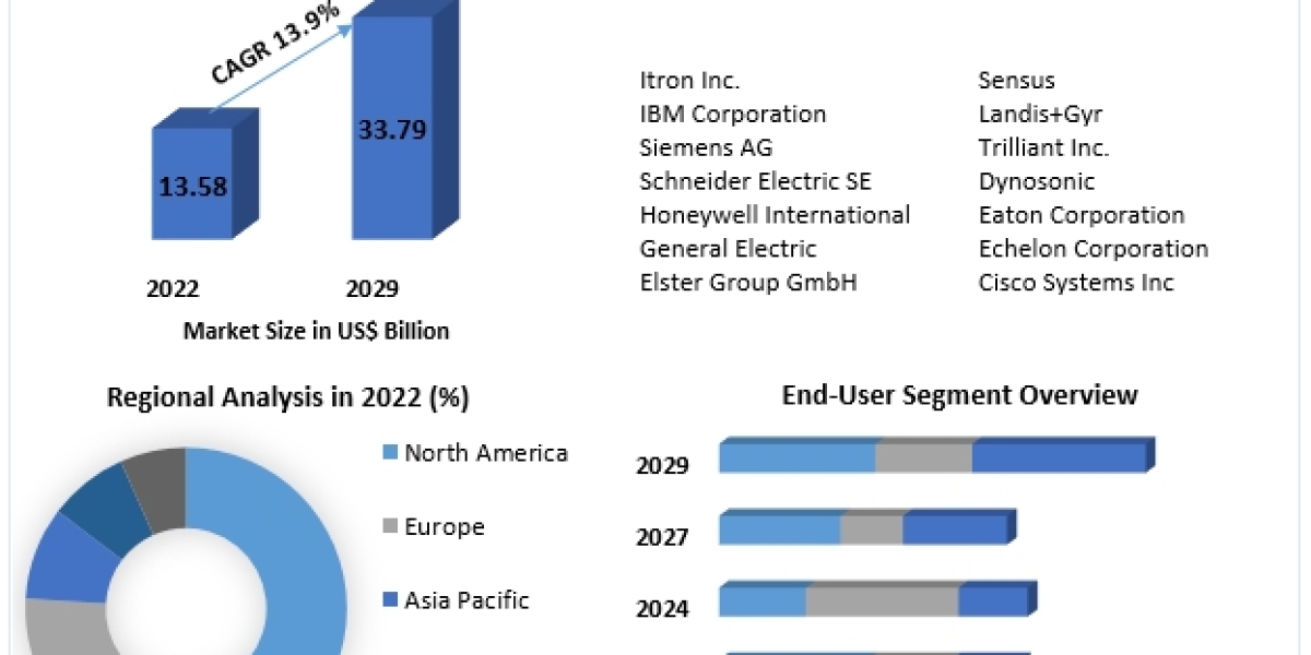 Aluminum Market  Size, Global Industry Size, Growth, Manufacturers, Segments and Forecast 2029