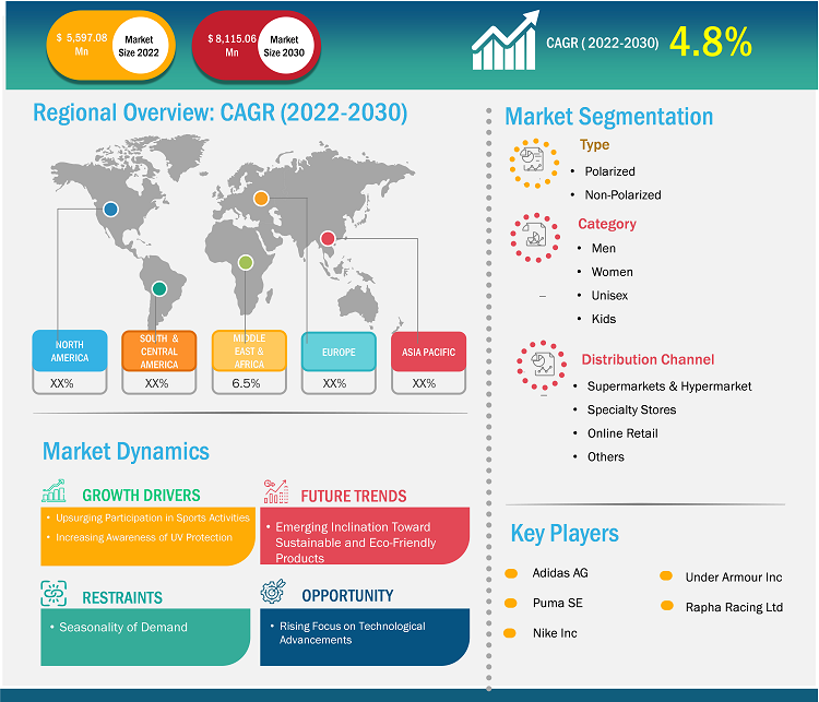 Sports Sunglasses Market Size Analysis & Forecast 2030