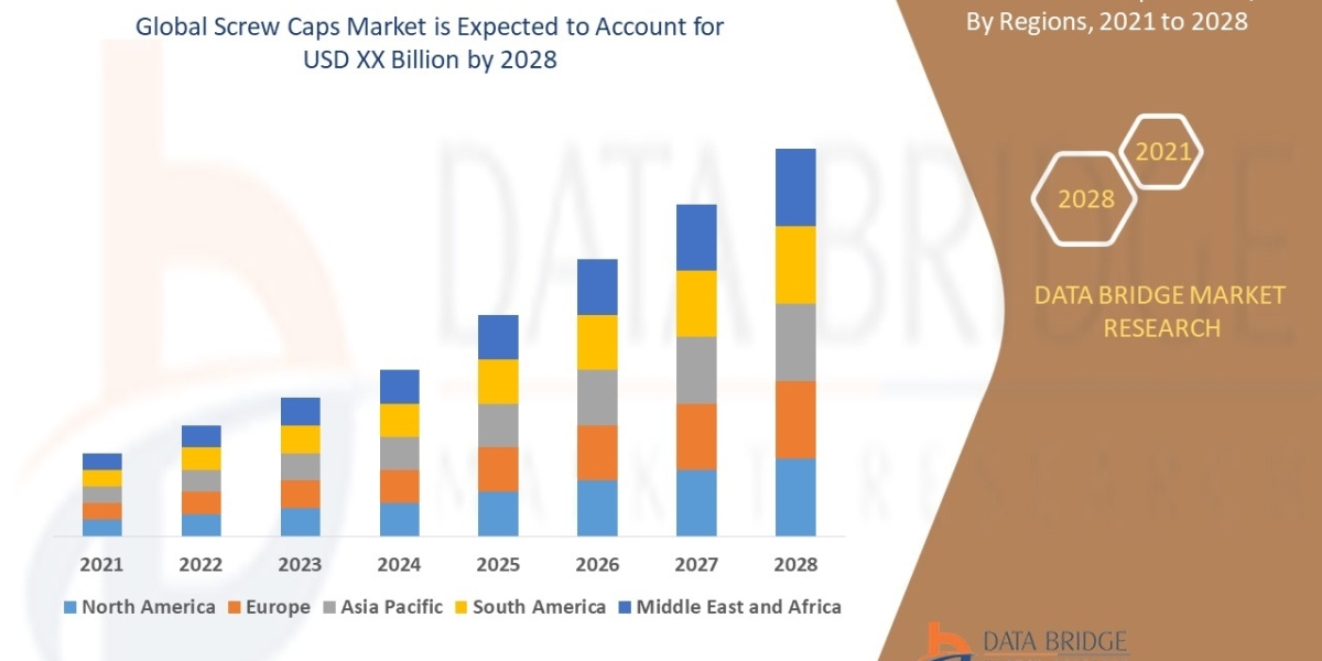 SCREW CAPS Market Size, Share, Growth, Segment, Trends, Developing Technologies, Investment Opportunities, Revenue and F