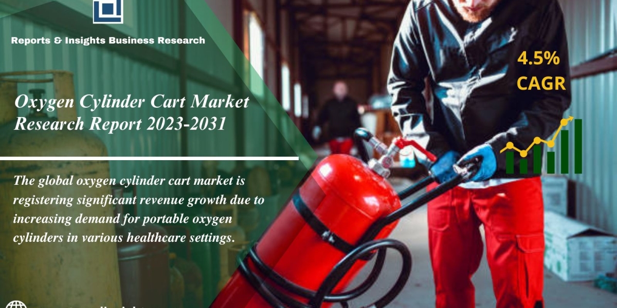 Oxygen Cylinder Cart Market Share, Size, Recent Scope, Analysis