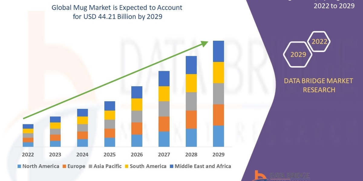 Mug Market Size, Share Analysis Report