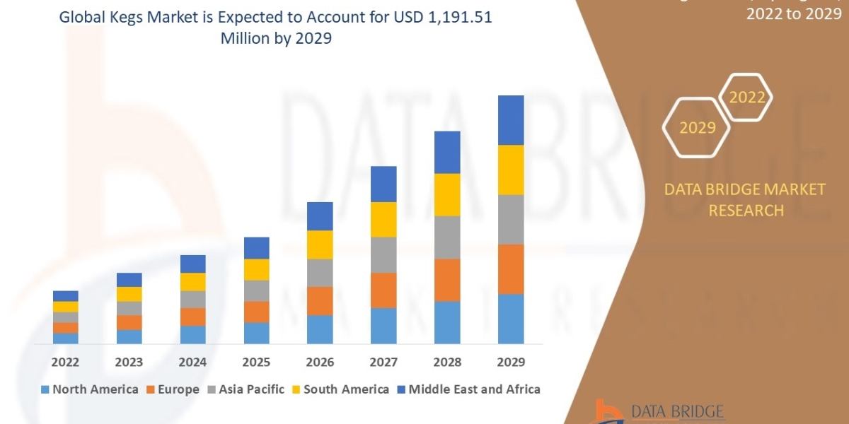 KEGS Market Size, Share, Growth, Segment, Trends, Developing Technologies, Investment Opportunities, Revenue and Forecas