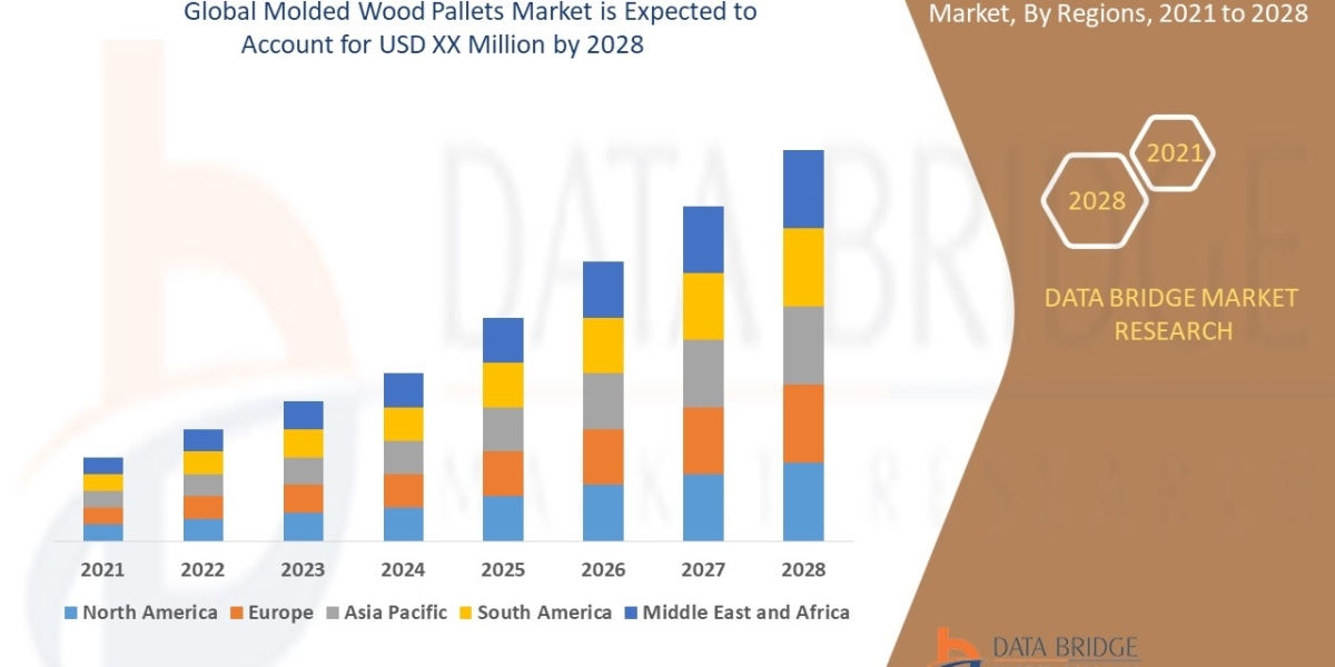 MOLDED WOOD PALLETS Market Industry Share, Size, Growth, Demands, Revenue, Top Leading Company Analysis and Forecast