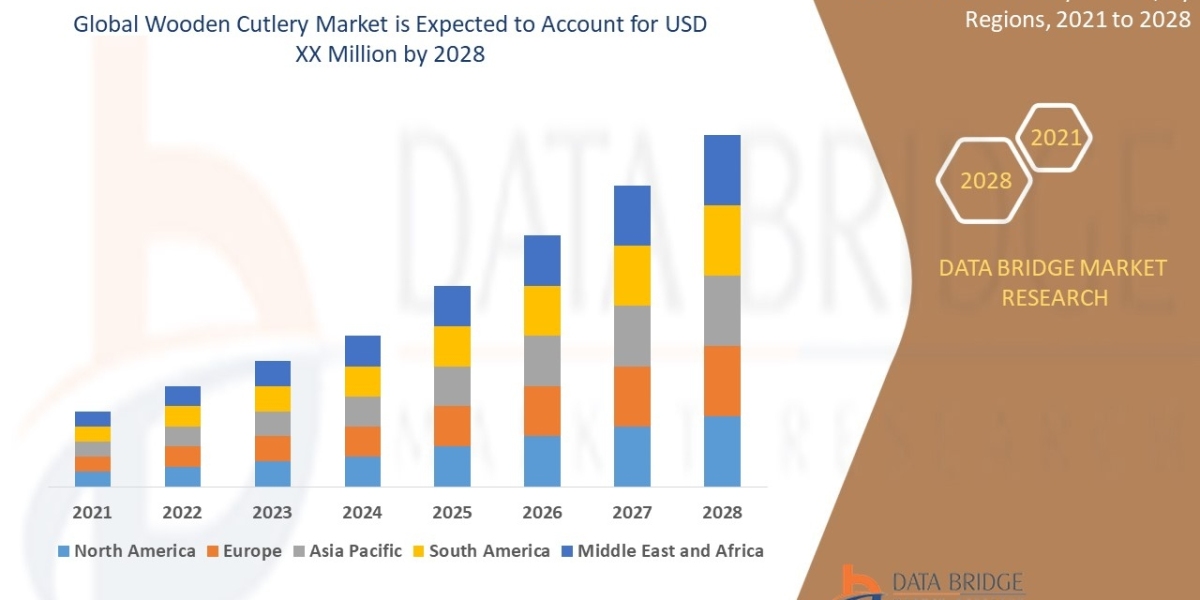 WOODEN CUTLERY Market By Emerging Trends, Business Strategies, Developing Technologies, Revenue and Competitive Landscap