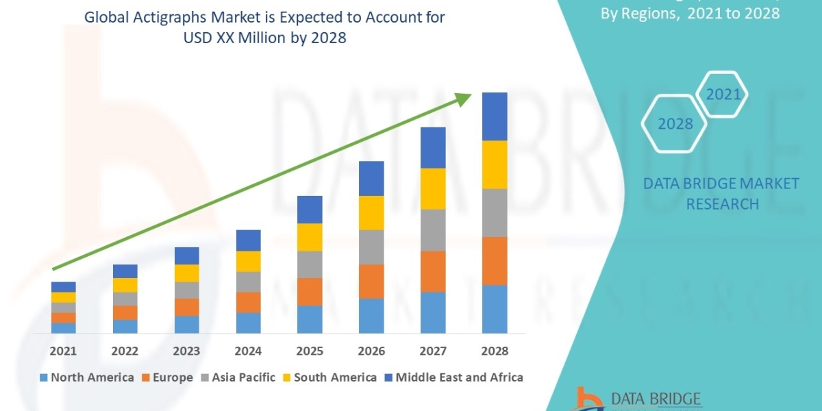 Actigraphs Market to Grasp Outstanding Growth of USD XX Million by 2028, Size, Share, Trends, Growth Opportunities, Key 