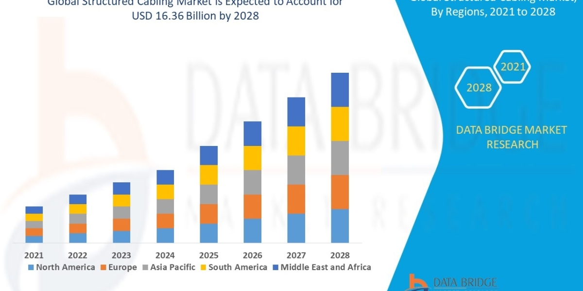 Subscriber Identity Module Market Scope, Insight, Research Report 2029