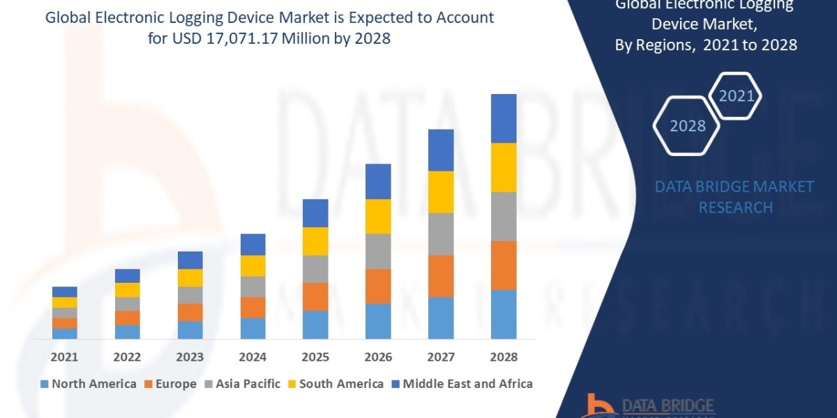 Electronic Logging Device Market Size, Market Growth, Competitive Strategies, and Worldwide Demand