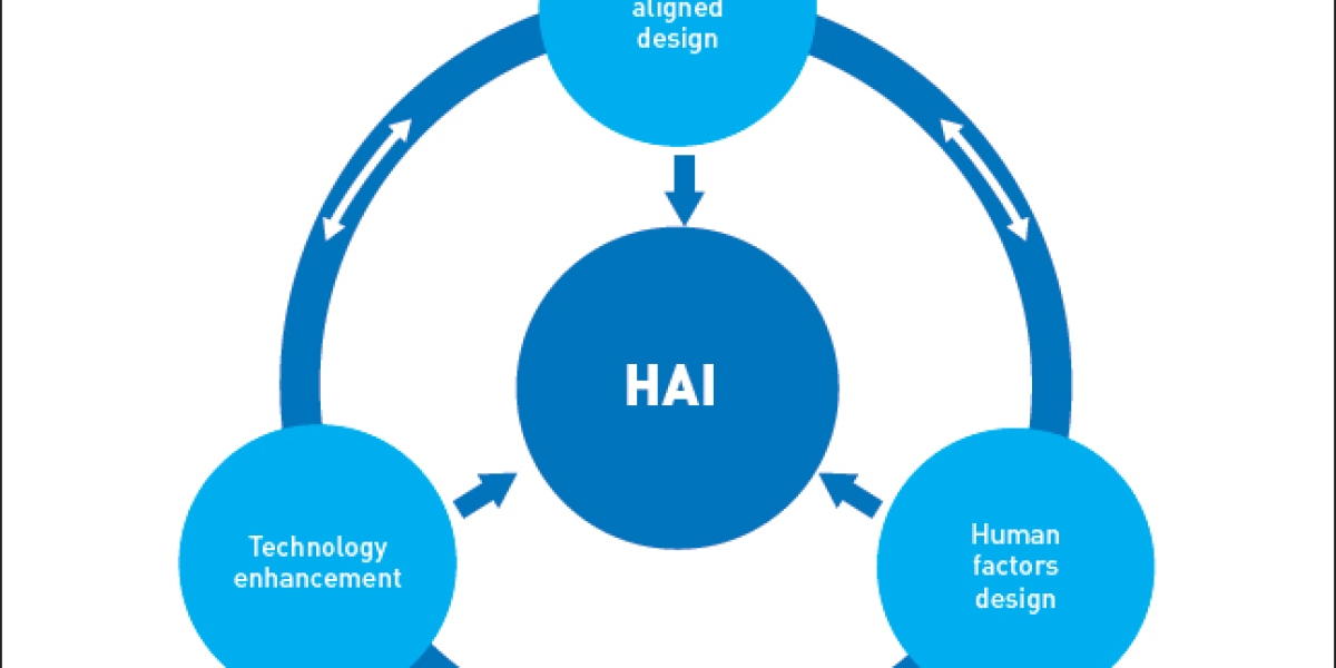 Human-Centered AI Market - Trends Assessment by 2032