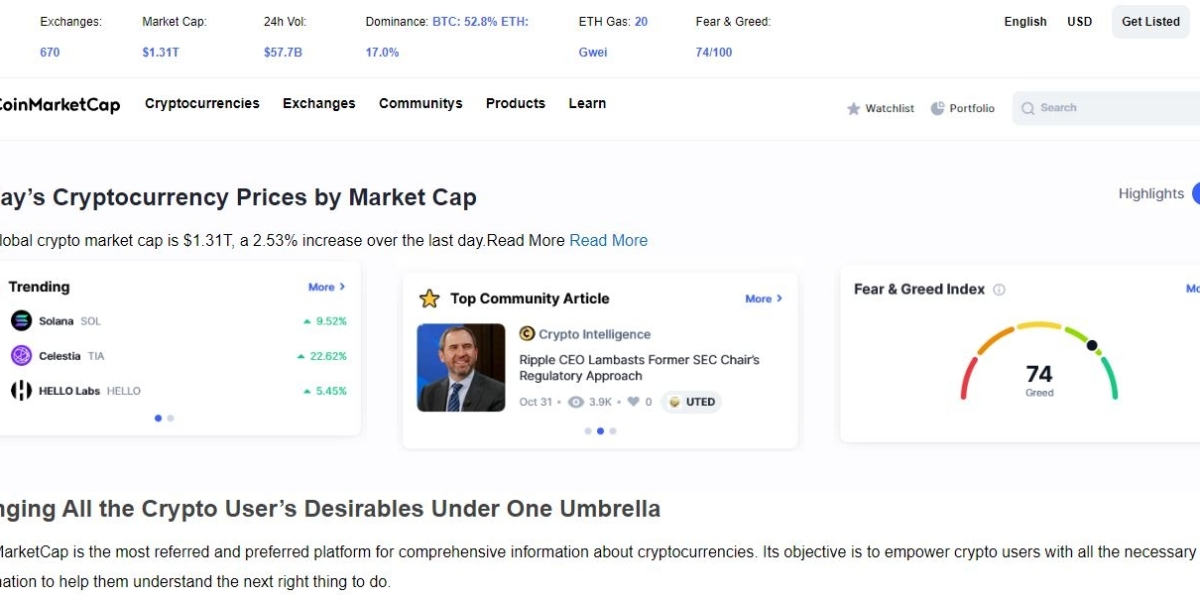 Coinmarketcap – Briefing for the novice traders & investors