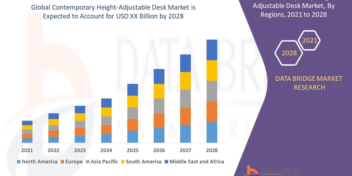 Exclusive Insights on Contemporary Height-Adjustable Desk Market Latest Trends, Drivers, Strategies and Competitive Land