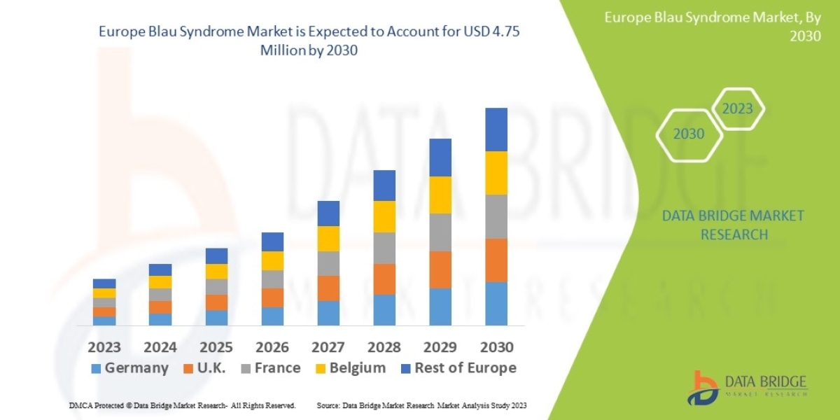 Europe Blau Syndrome Market Regional Outlook, Trend, Share, Size, Application, and Growth