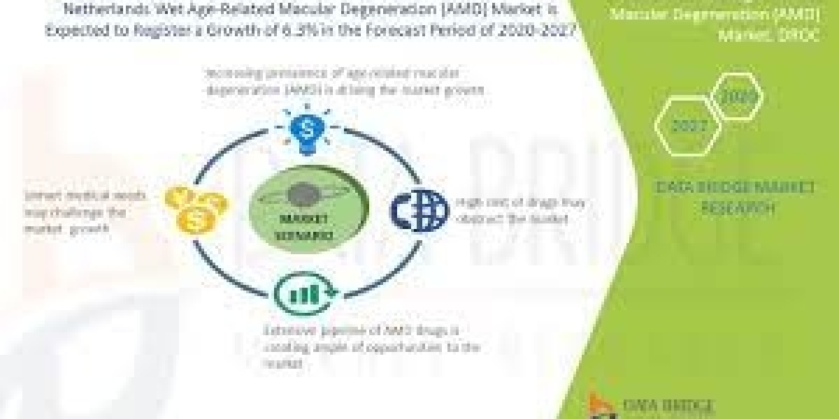 Netherlands Wet Age-Related Macular Degeneration  Market  Trends, Share, Opportunities and Forecast By 2030